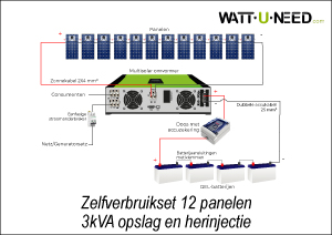Eigenverbrauchsset 12 Paneele 3kVA Speicherung und Wiedereinspeisung